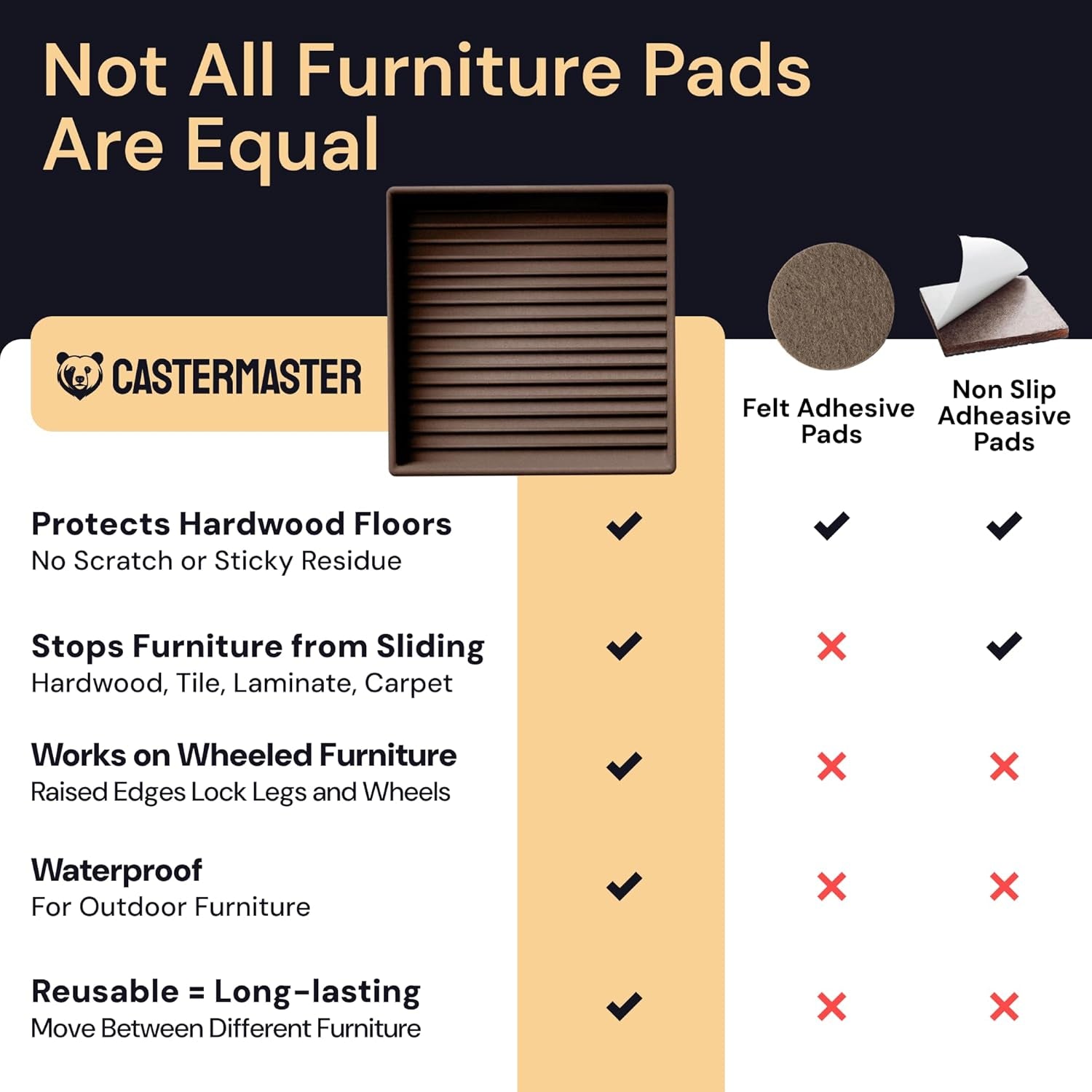 Non-Slip Rubber Furniture Pads - 3" x 3" Set of 4 - Brown Floor Protectors for Hardwood Surfaces and Chairs - Durable Grippers and Rubber Feet