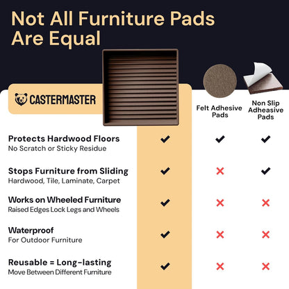 Non-Slip Rubber Furniture Pads - 3" x 3" Set of 4 - Brown Floor Protectors for Hardwood Surfaces and Chairs - Durable Grippers and Rubber Feet