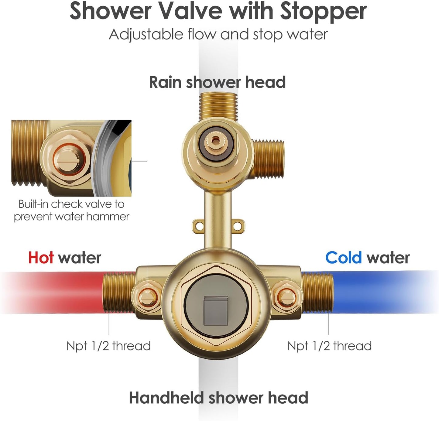Brushed Gold Shower System with Rough-In Valve, 10 Inch Wall Mounted High Pressure Rainfall Shower Head with Handheld Combo, Luxury All Metal Bathroom Shower Faucet Fixtures Complete Set
